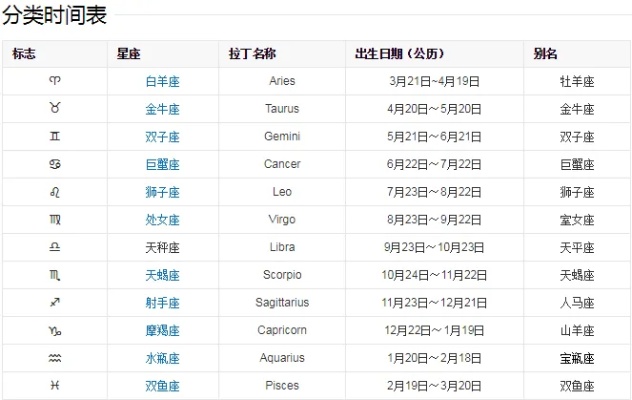 9月30号什么星座（9月30日出生的人属于什么星座）