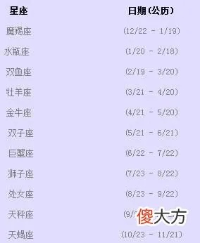 49什么星座的人,属于49号生日的星座是什么