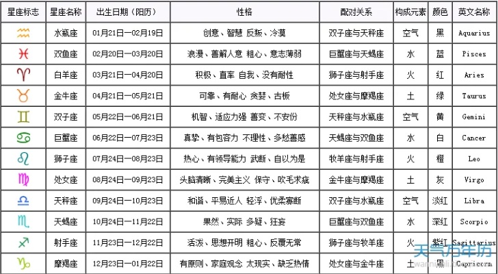 农历5月17日是什么星座（星座查询指南）