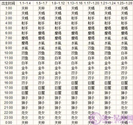 上升星座代表什么意思,上升星座影响个人性格特点