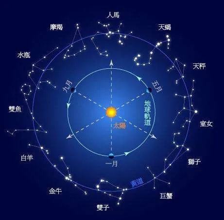 2.1号出生的人是什么星座,2.1号星座性格分析