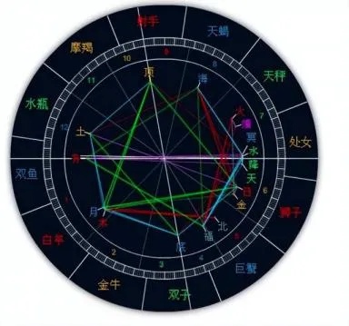 星座相位是什么意思（星座运势解读）