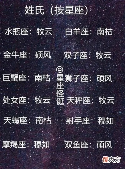 219什么星座的人，219出生的人属于哪个星座