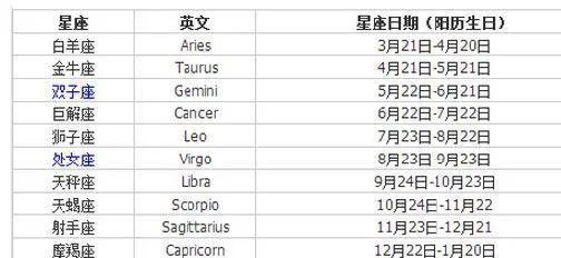 农历四月十一是什么星座（星座查询）