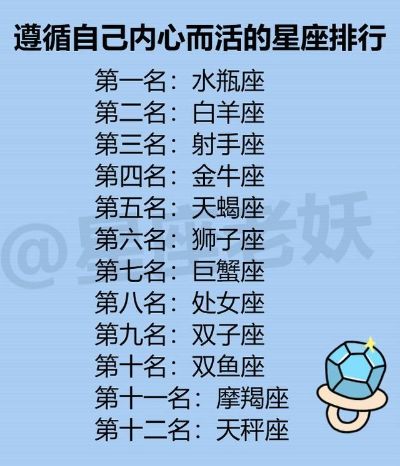 115星座是什么,115星座性格特点解析