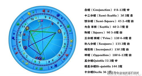 二月份生的是什么星座,二月份出生的人性格特点分析