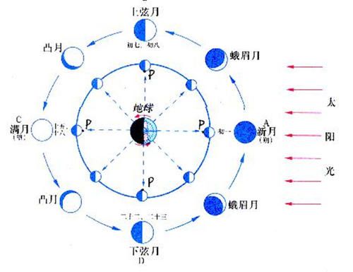 冬月初六出生的人是什么星座，冬月初六星座特点解析