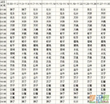 626是什么星座,626日期对应的星座是什么