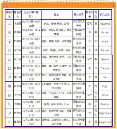 农历正月初十什么星座（农历日期对应的星座查询）