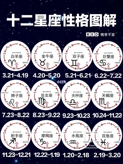 1020生日是什么星座，1020星座性格特点分析