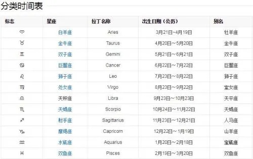 5月7号什么星座（5月7日出生的星座是什么）