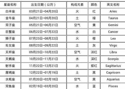 1981年是什么星座（1981年出生人的星座分析）