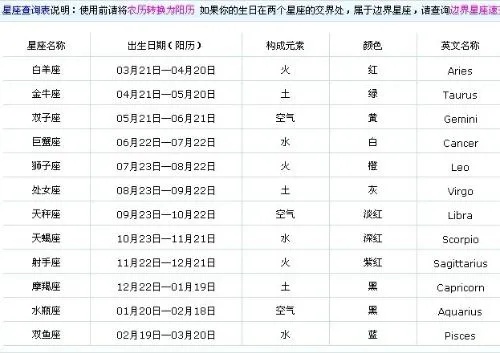 99年出生的人是什么星座,99年出生的人属于哪个星座