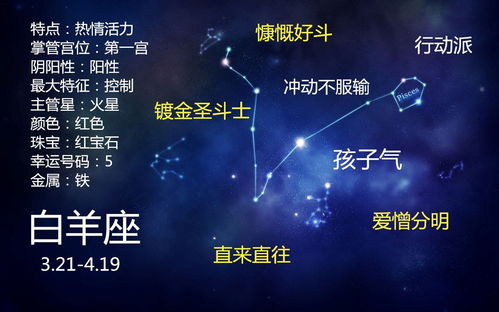 星座是如何划分的,星座背后的神话传说