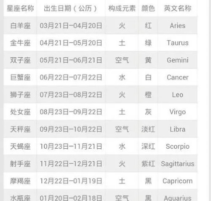 阴历2月2是什么星座,阴历2月2号生日星座特点解析