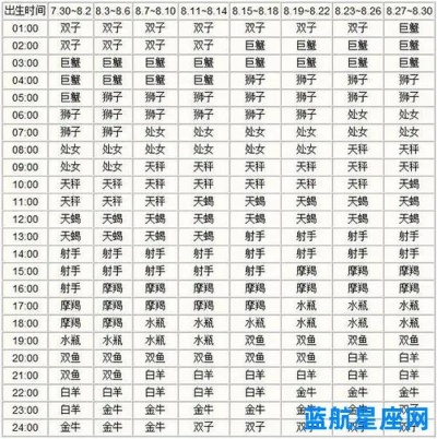 6月份生日是什么星座,6月份生日的人性格特点分析