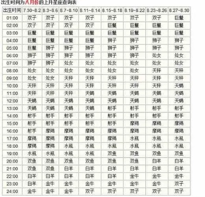 七八月份出生的人是什么星座，七八月份星座特点分析