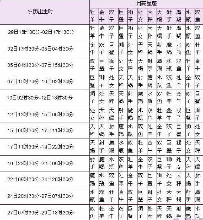 新历8月份是什么星座（探讨新历8月份的星座特征）