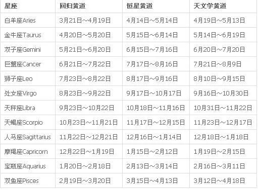 1月出生是什么星座，1月份出生的人性格特点分析