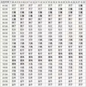 11月初9是什么星座，11月初9星座性格特点解析