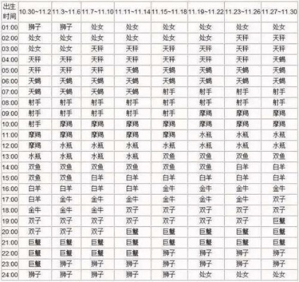 一月14是什么星座（星座查询及性格分析）