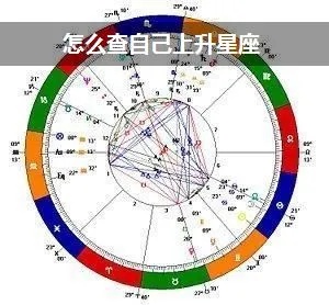 我的上升星座是什么,上升星座对性格有什么影响