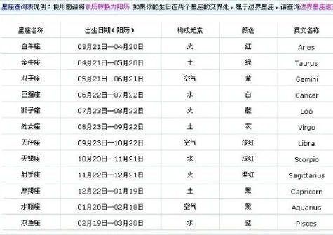 正月份出生的人是什个星座,正月份生日星座特点解析