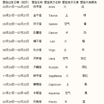 1984年出生是什么星座，1984年星座排行榜详解