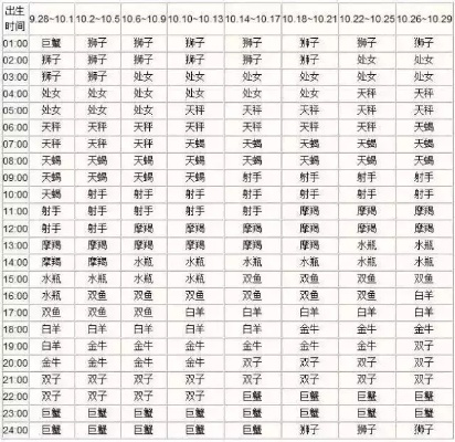 阴历7月是什么星座的（探寻阴历7月的星座奥秘）