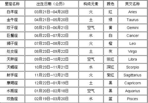 73年出生的人是什么星座,73年出生的人属于哪个星座