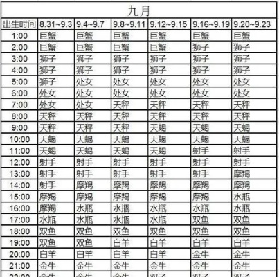 九月十六号是什么星座,九月十六生日星座特点解析