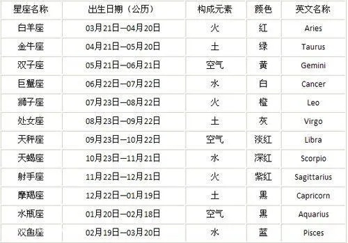 12.11是什么星座,12月11日生日星座特点分析