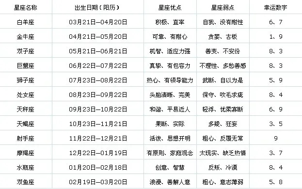 7月7什么星座（7月7日出生的人属于哪个星座）