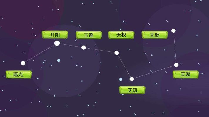 北斗星是什么星座,北斗七星的传说和象征含义