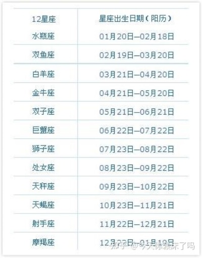 农历11月16日是什么星座（星座查询指南）