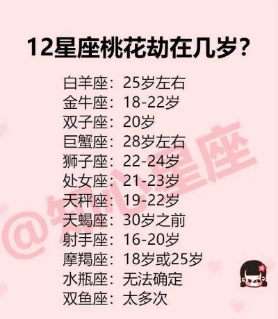 69什么星座（看看69号生日是什么星座）