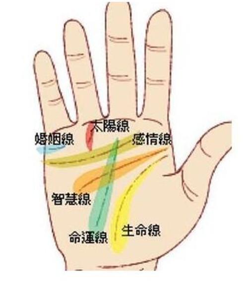 水星星座代表什么,水星星座性格特点解析