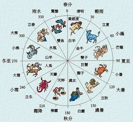 二月十三日是什么星座，二月十三日星座性格特点解析