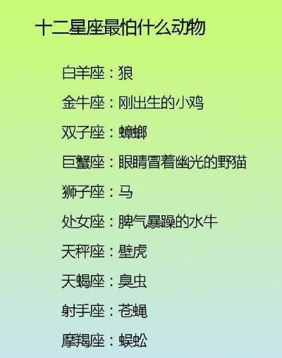 十二星座性格特点一览,十二星座代表什么含义