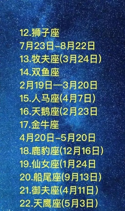 4.20出生的人是什么星座,4.20日期对应的星座是什么