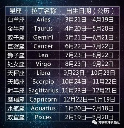 12月份出生的人是什么星座,12月份星座特点解析