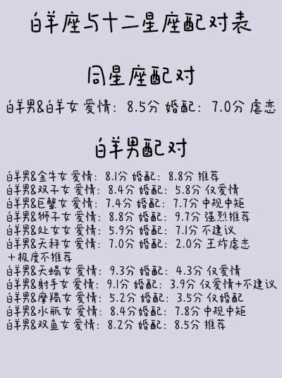 白羊女最配什么星座男，白羊座配对指南