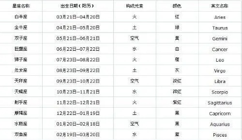 10月23日是什么星座？10月23日星座特点解析