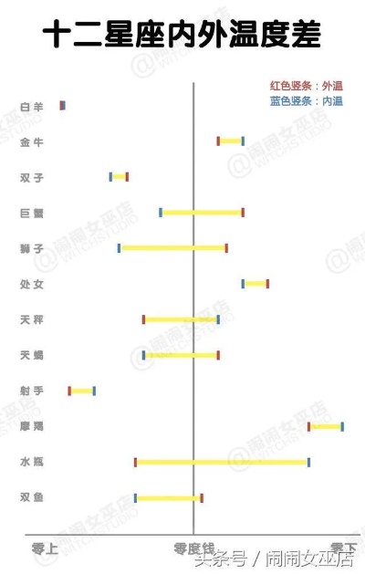 1007什么星座（1007生日属于哪个星座）