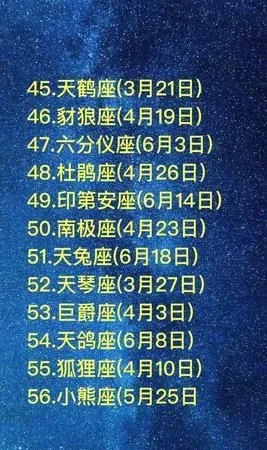 11.20是什么星座（11月20日生日的人属于哪个星座）