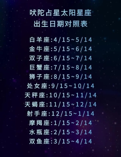 1111是什么星座，1111生日星座特点解析