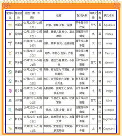 2.4出生的人是什么星座（2.4日期对应的星座是什么）