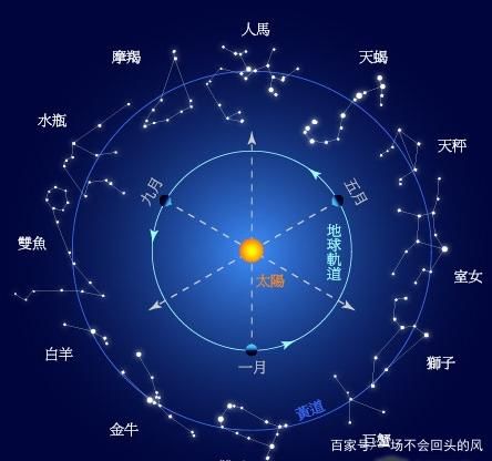 7月22日是什么星座的，7月22日星座特点分析