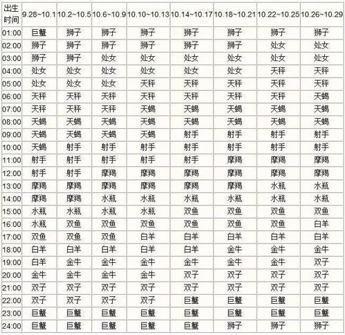 12月10日是什么星座（12月10日星座查询）