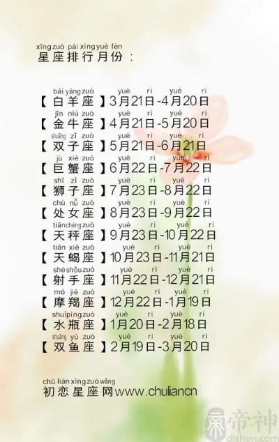 新历3月是什么星座（解密新历3月的星座信息）